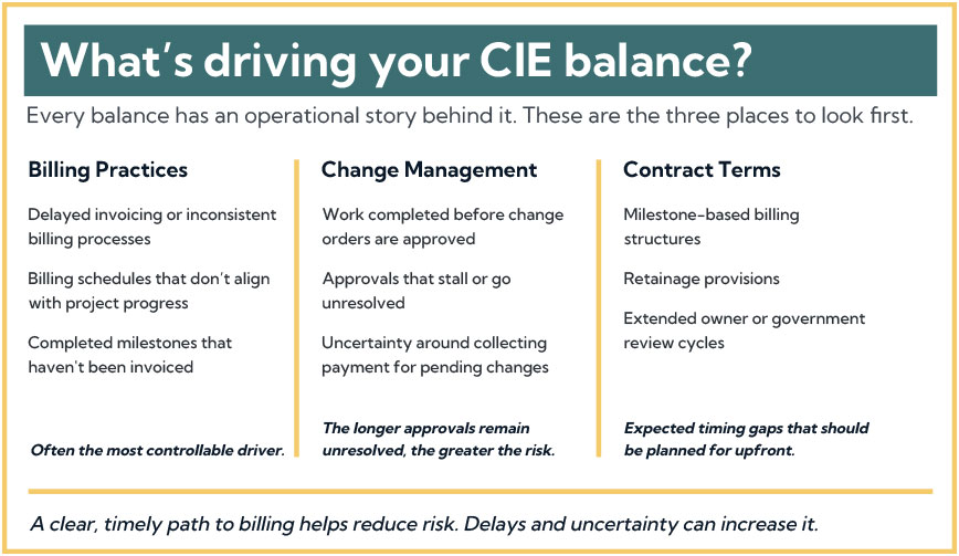 CIE-balance-drivers