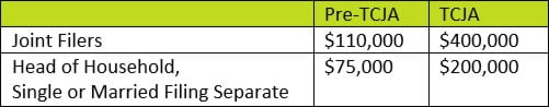 Itemized or Standard Deduction