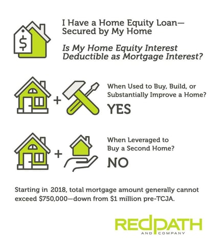 Home Equity Interest Deductions