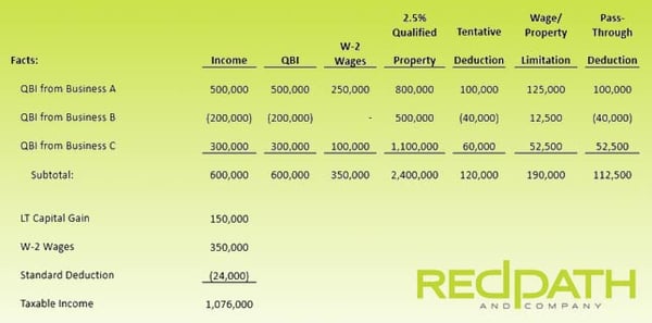 IRS Code Section 199A