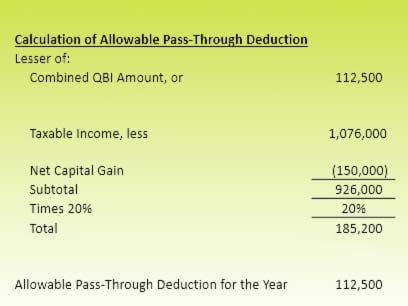 IRS Code Section 199A