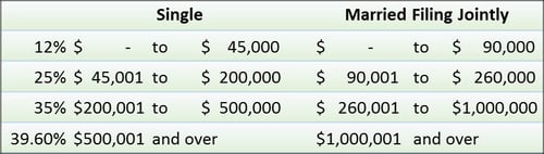 Federal Tax Reform