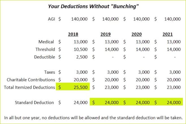 Tax Planning Strategies