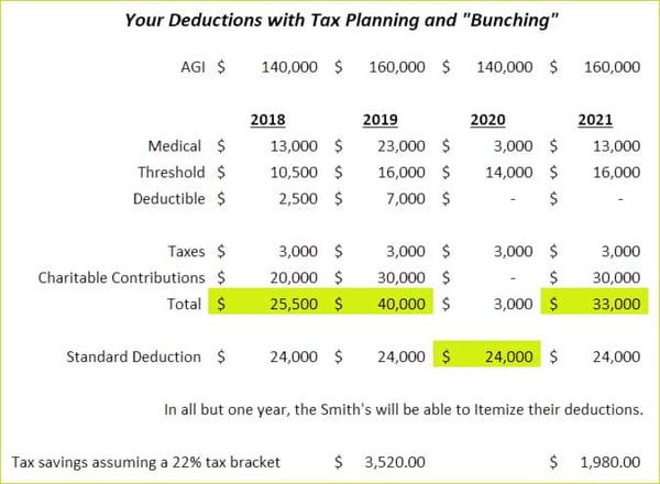 Tax Planning Strategies