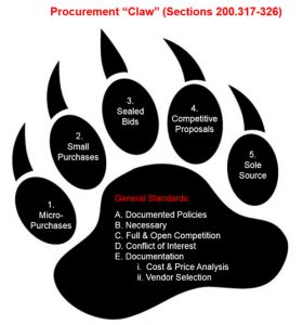 Uniform Guidance: Procurement Grace Period