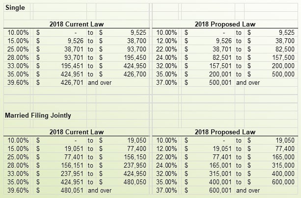 tax reform proposed single and married rates
