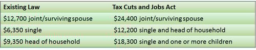 Federal Tax Reform