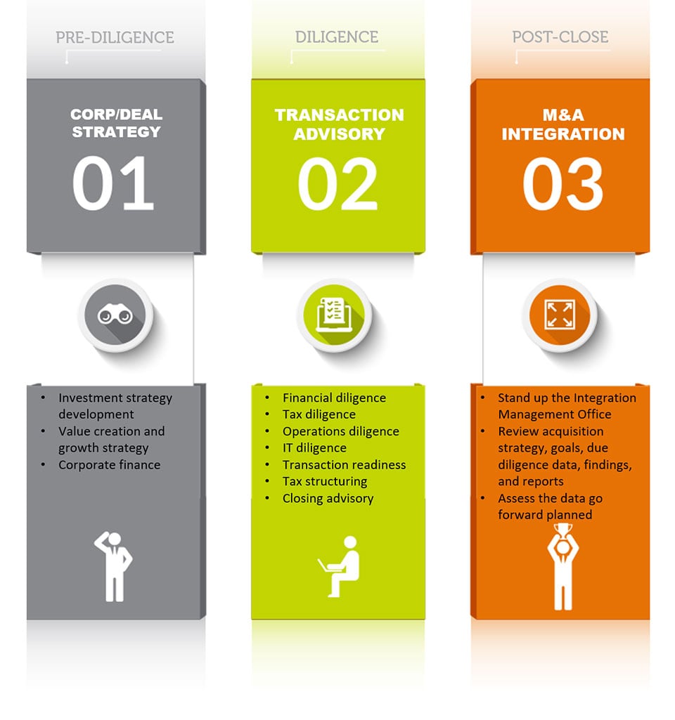 M&A-Advisory-Approach-B M&A-Advisory-Approach-B