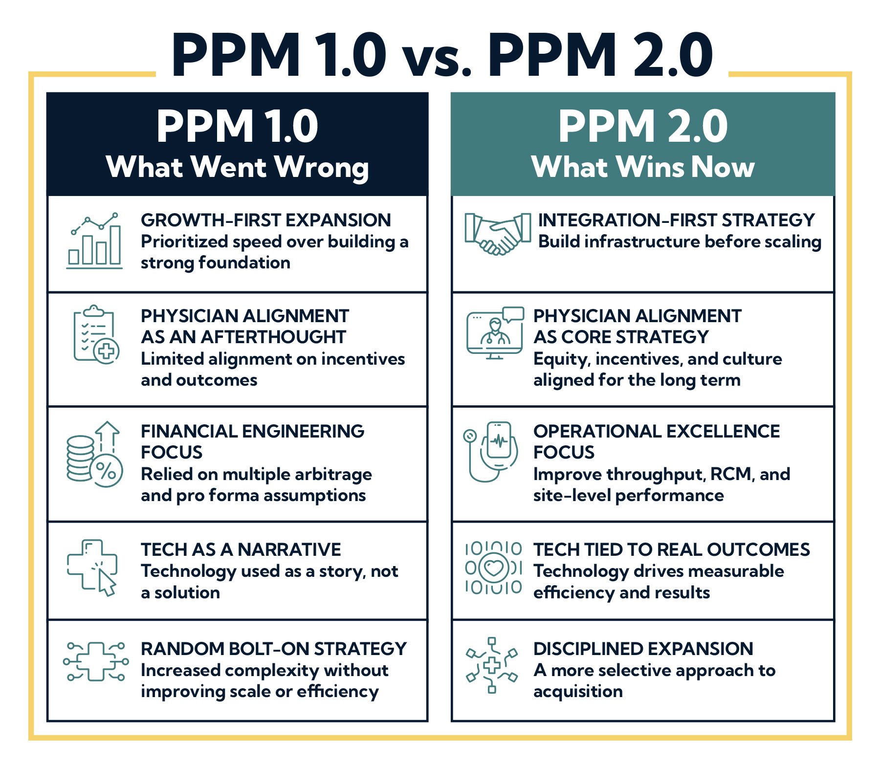 PPM-1-vs-2-2026