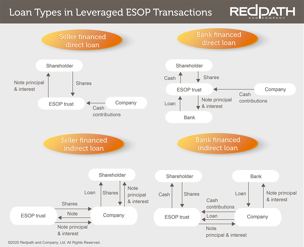 loan-types-graphic