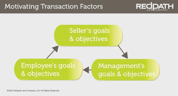 motivating ESOP transaction factors