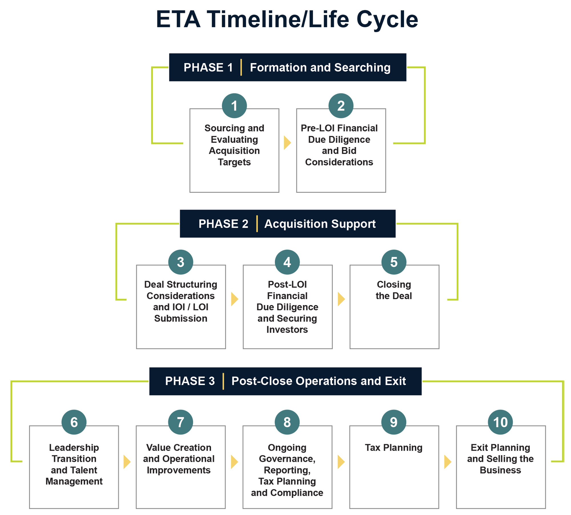 redpath-eta-timeline-3-phase redpath-eta-timeline-3-phase